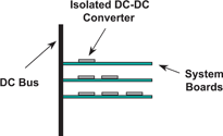 Figure 3. Distributed power is a decentralised power architecture consisting of DC-DC converters located near the loads they serve
